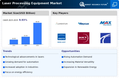 Laser Processing Equipment Market Infographic