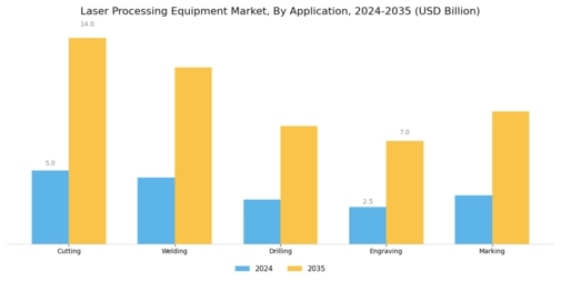 Laser Processing Equipment Market Segment Image 0