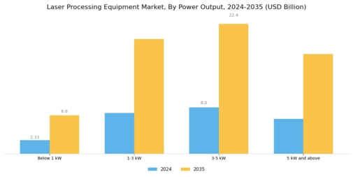 Laser Processing Equipment Market Segment Image 1