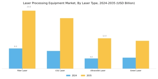 Laser Processing Equipment Market Segment Image 2