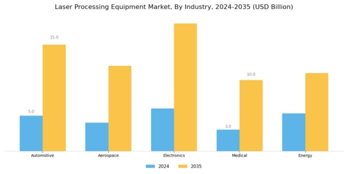 Laser Processing Equipment Market Segment Image 3