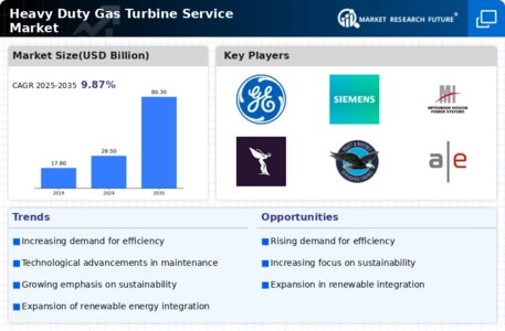 Heavy Duty Gas Turbine Service Market Infographic