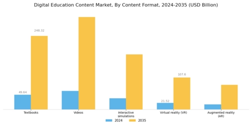 Digital Education Content Market Segment Image 0