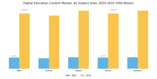 Digital Education Content Market Segment Image 1