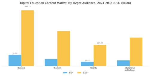 Digital Education Content Market Segment Image 2