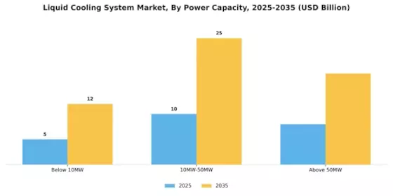 Liquid Cooling System Market Segment Image 2