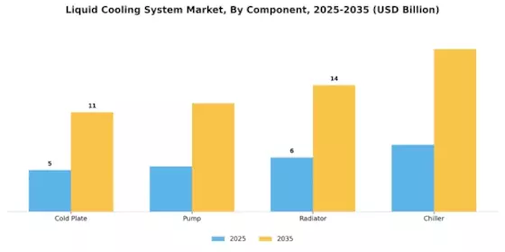 Liquid Cooling System Market Segment Image 3