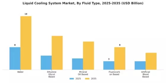 Liquid Cooling System Market Segment Image 4