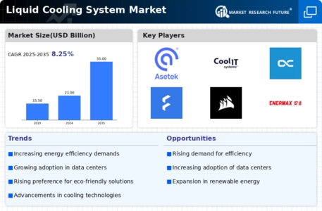 Liquid Cooling System Market Infographic