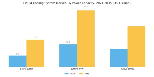 Liquid Cooling System Market Segment Image 2
