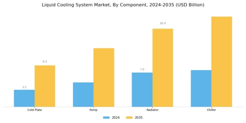 Liquid Cooling System Market Segment Image 3