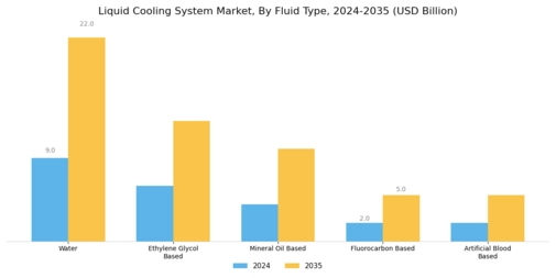 Liquid Cooling System Market Segment Image 4