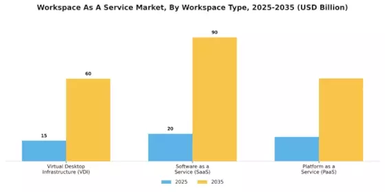 Workspace As A Service Market Segment Image 1