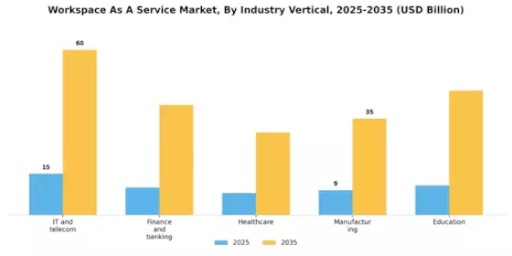 Workspace As A Service Market Segment Image 2