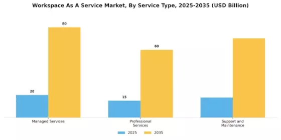 Workspace As A Service Market Segment Image 4