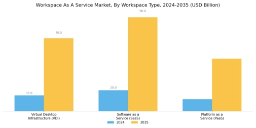 Workspace As A Service Market Segment Image 1