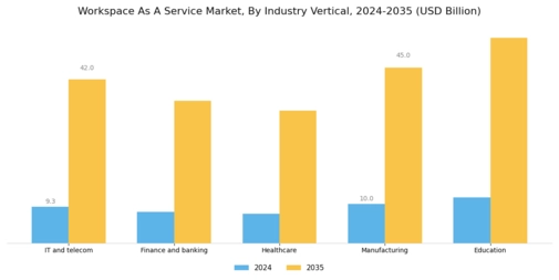 Workspace As A Service Market Segment Image 2