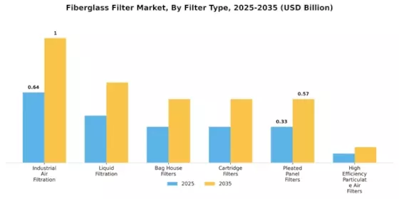유리섬유 필터 시장 Segment Image 0