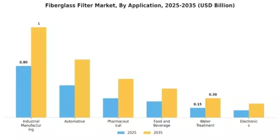 유리섬유 필터 시장 Segment Image 2