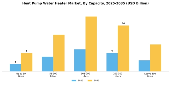 Heat Pump Water Heater Market Segment Image 1