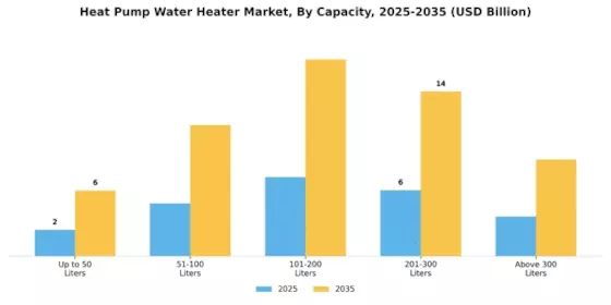 Heat Pump Water Heater Market Segment Image 1