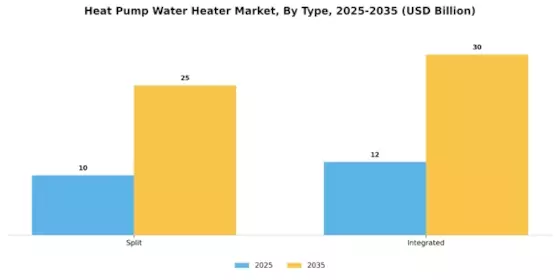 Heat Pump Water Heater Market Segment Image 2