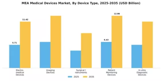 Africa Medical Devices Market Segment Image 1