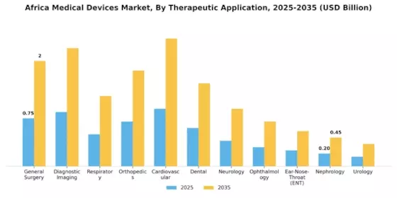 Africa Medical Devices Market Segment Image 1