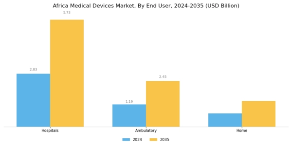 Africa Medical Devices Market Segment Image 2