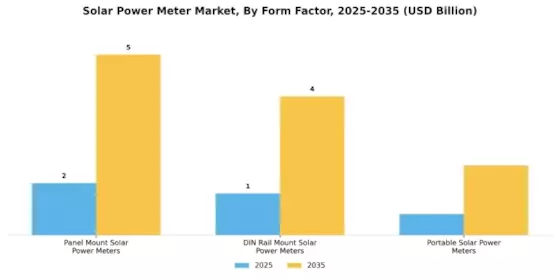 Solar Power Meter Market Segment Image 3
