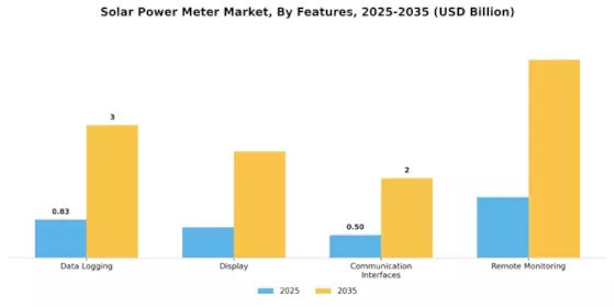 Solar Power Meter Market Segment Image 4