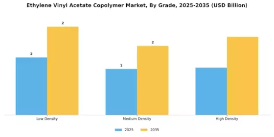 Ethylene Vinyl Acetate Copolymer Market Segment Image 2