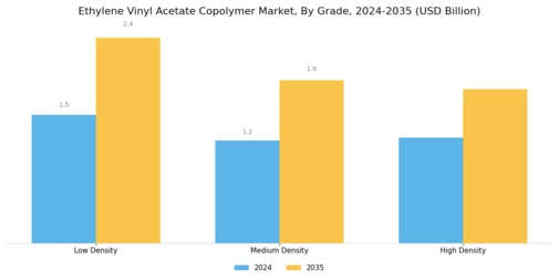 Ethylene Vinyl Acetate Copolymer Market Segment Image 2