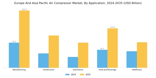 Europe Asia Pacific Air Compressor Market Segment Image 0