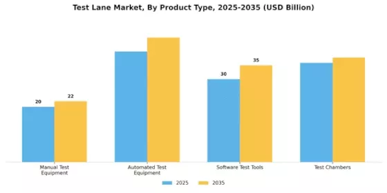 Test Lane Market Segment Image 2