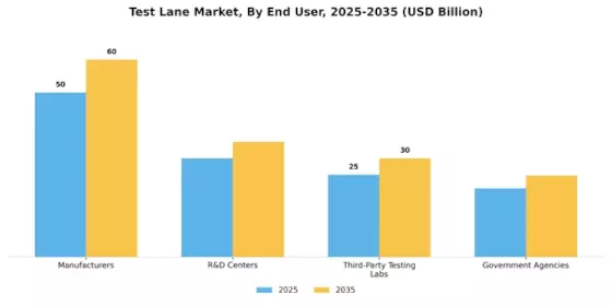Test Lane Market Segment Image 3