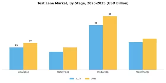 Test Lane Market Segment Image 4