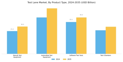 Test Lane Market Segment Image 2