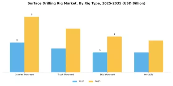 Surface Drilling Rig Market Segment Image 0