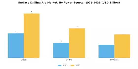 Surface Drilling Rig Market Segment Image 1
