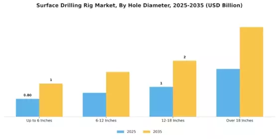Surface Drilling Rig Market Segment Image 2