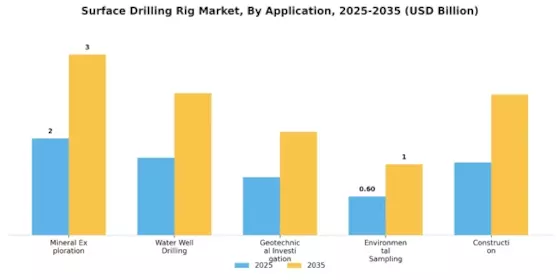 Surface Drilling Rig Market Segment Image 3