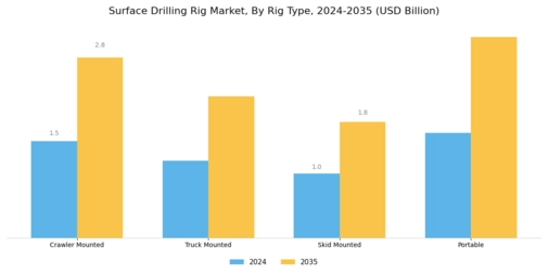 Surface Drilling Rig Market Segment Image 0