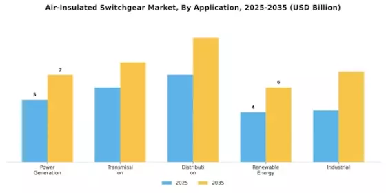 Switchgear Market Segment Image 0