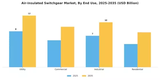 Switchgear Market Segment Image 2