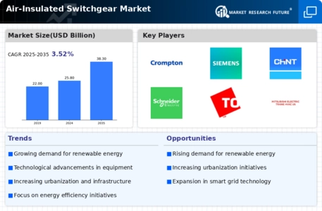 Switchgear Market Infographic
