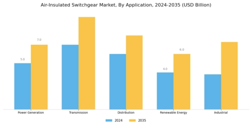 Switchgear Market Segment Image 0