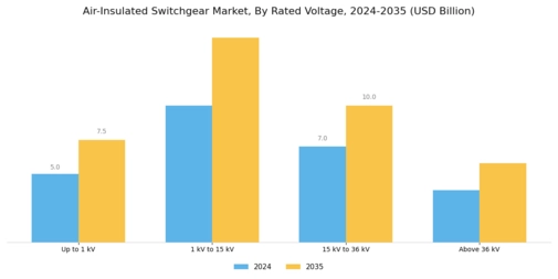 Switchgear Market Segment Image 1
