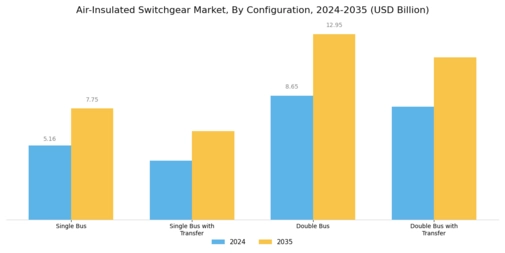 Switchgear Market Segment Image 3