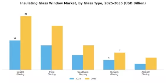 Insulating Glass Window Market Segment Image 0